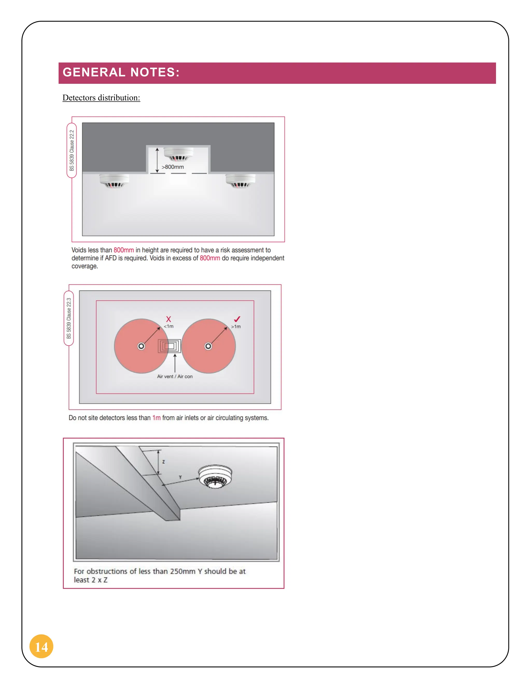 14
GENERAL NOTES:
Detectors distribution:
 