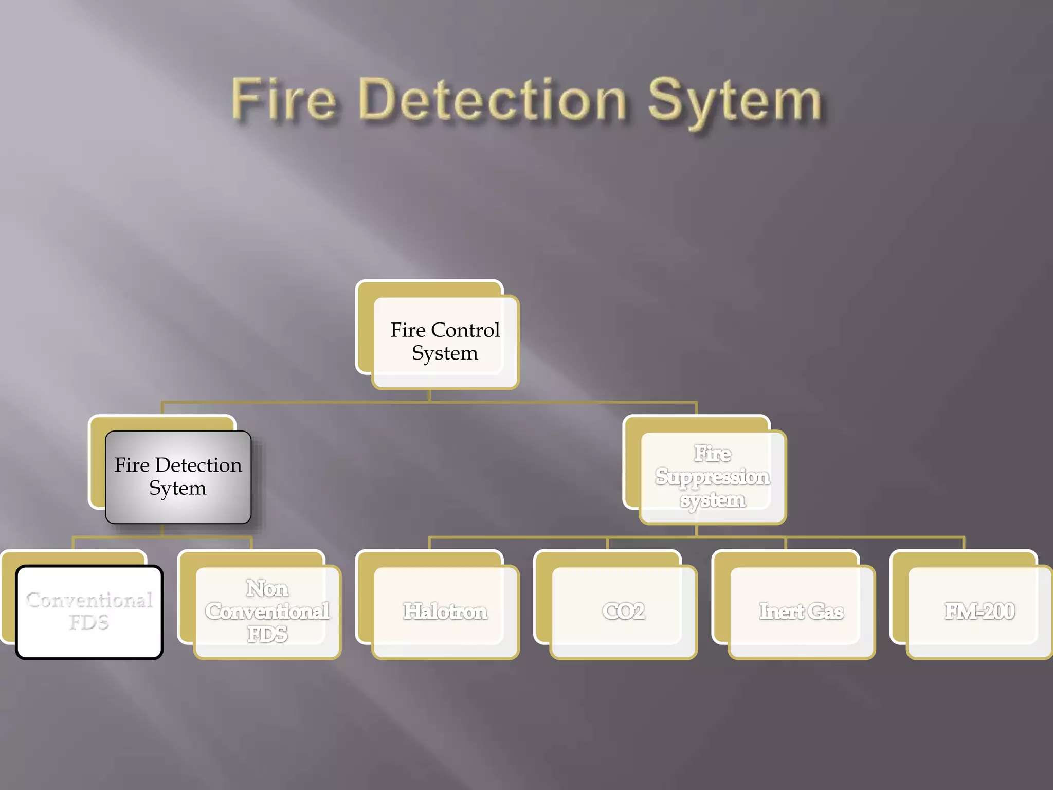 Fire Control
System
Fire Detection
Sytem
 