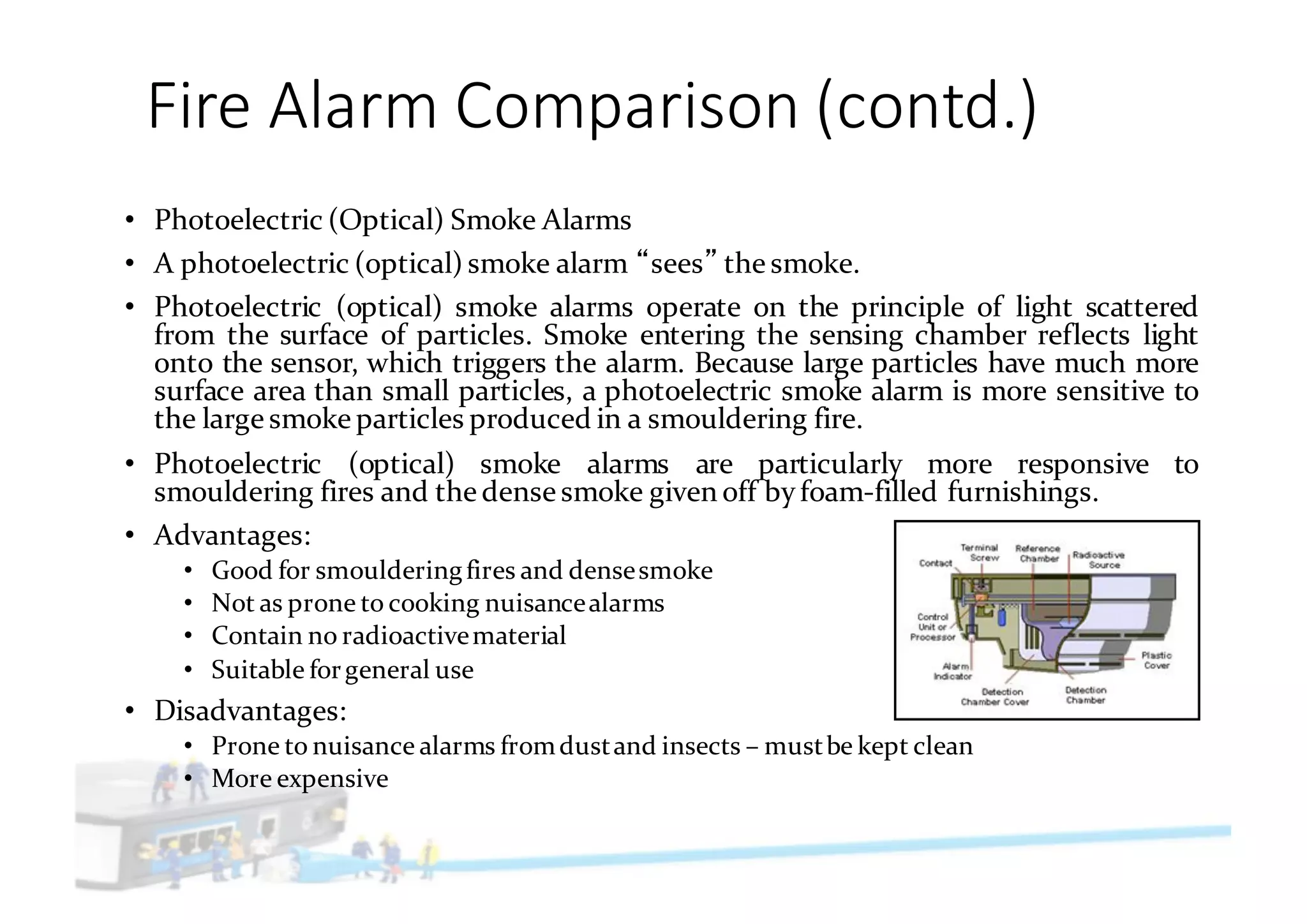 Fire	Alarm	Comparison	(contd.)
• Photoelectric (Optical) Smoke Alarms
• A photoelectric (optical) smoke alarm sees the smoke.
• Photoelectric (optical) smoke alarms operate on the principle of light scattered
from the surface of particles. Smoke entering the sensing chamber reflects light
onto the sensor, which triggers the alarm. Because large particles have much more
surface area than small particles, a photoelectric smoke alarm is more sensitive to
the large smoke particles produced in a smouldering fire.
• Photoelectric (optical) smoke alarms are particularly more responsive to
smouldering fires and the dense smoke given off by foam-filled furnishings.
• Advantages:
• Good for smoulderingfires and densesmoke
• Not as prone to cooking nuisancealarms
• Contain no radioactivematerial
• Suitable forgeneral use
• Disadvantages:
• Prone to nuisance alarms fromdustand insects – mustbe kept clean
• More expensive
 