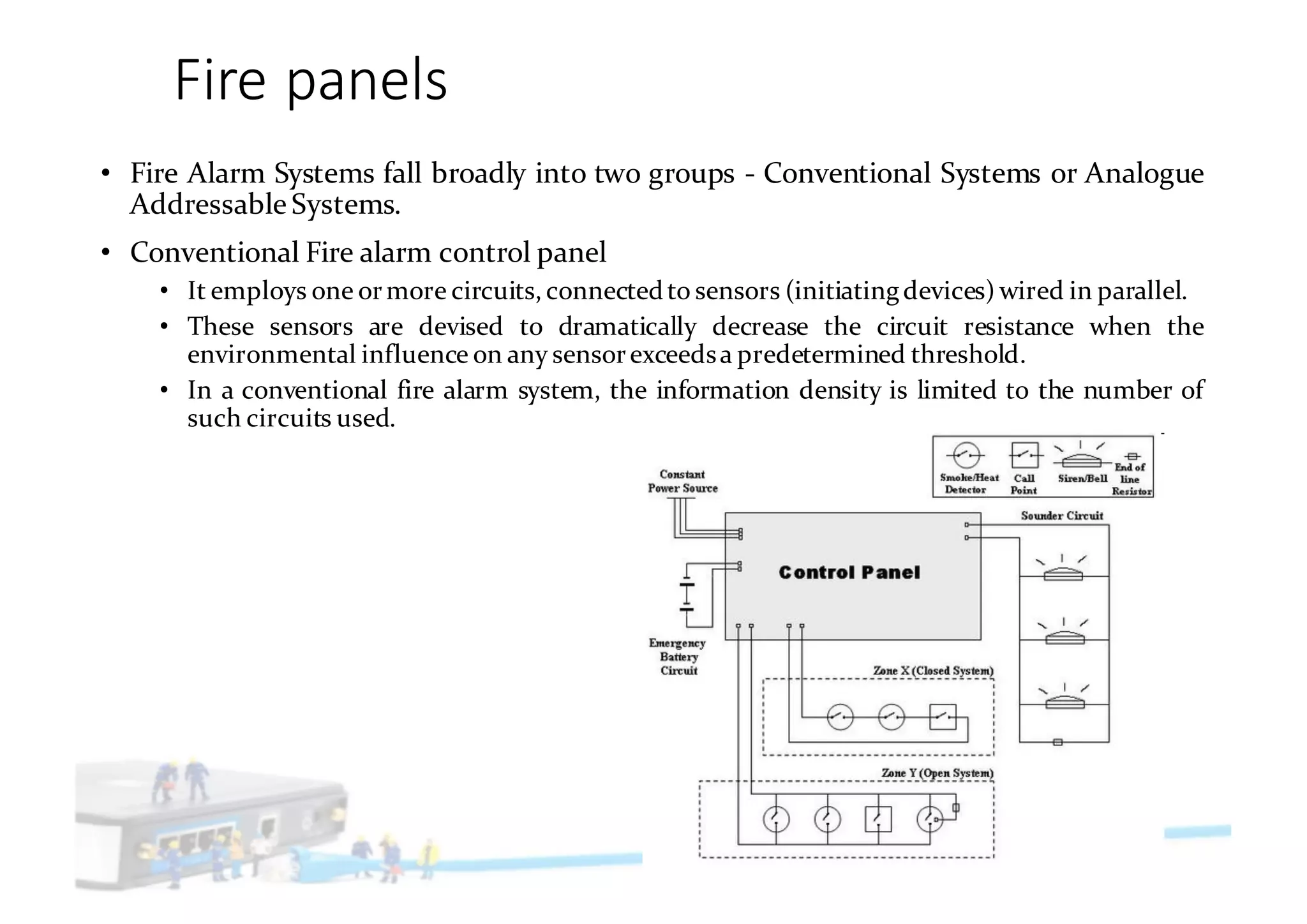 Fire	panels
• Fire Alarm Systems fall broadly into two groups - Conventional Systems or Analogue
Addressable Systems.
• Conventional Fire alarm control panel
• It employs one ormore circuits, connectedto sensors (initiatingdevices) wired in parallel.
• These sensors are devised to dramatically decrease the circuit resistance when the
environmental influence on any sensorexceedsa predetermined threshold.
• In a conventional fire alarm system, the information density is limited to the number of
such circuits used.
 