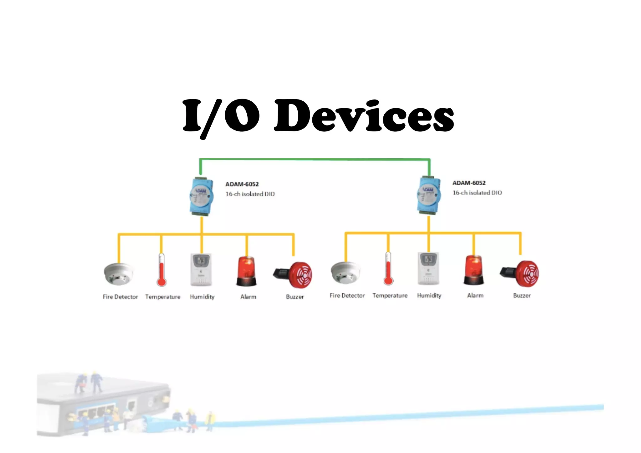 I/O Devices
 
