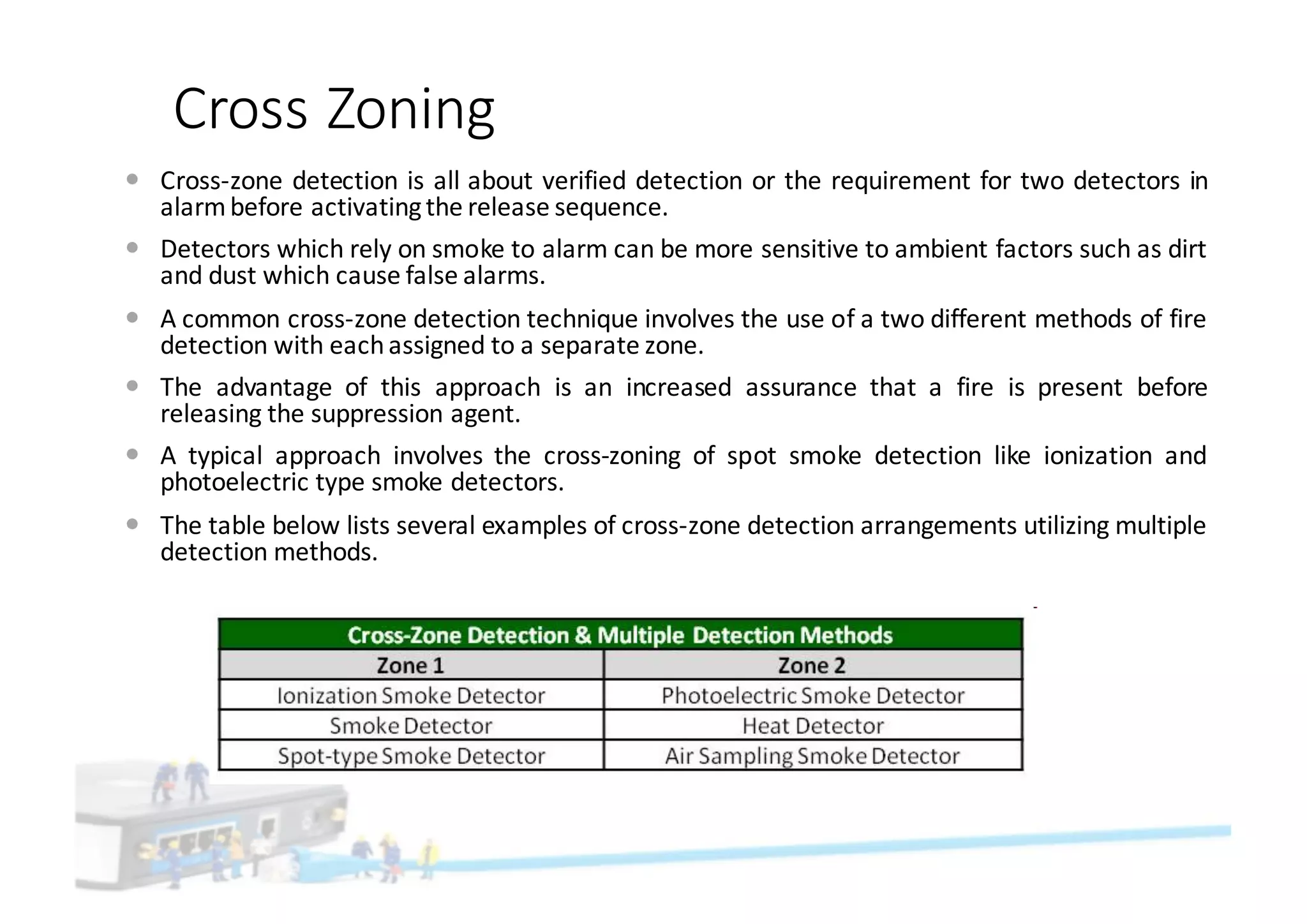 Cross	Zoning
— Cross-zone detection is all about verified detection or the requirement for two detectors in
alarmbefore activatingthe release sequence.
— Detectors which rely on smoke to alarm can be more sensitive to ambient factors such as dirt
and dust which cause false alarms.
— A common cross-zone detection technique involves the use of a two different methods of fire
detection with eachassigned to a separate zone.
— The advantage of this approach is an increased assurance that a fire is present before
releasing the suppression agent.
— A typical approach involves the cross-zoning of spot smoke detection like ionization and
photoelectric type smoke detectors.
— The table below lists several examples of cross-zone detection arrangements utilizing multiple
detection methods.
 