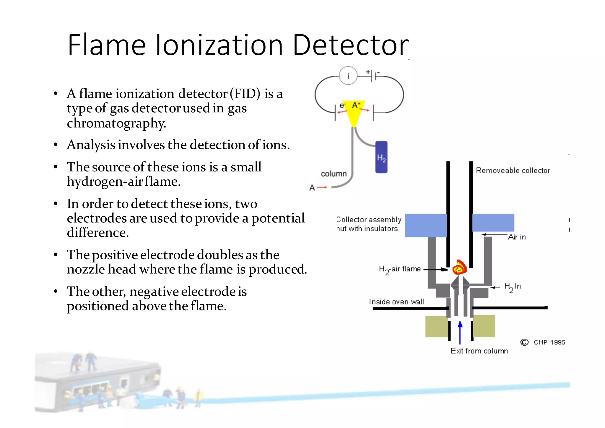 Flame	Ionization	Detector
• A flame ionization detector(FID) is a
type of gas detectorused in gas
chromatography.
• Analysis involves the detection of ions.
• The source of these ions is a small
hydrogen-airflame.
• In order todetect these ions, two
electrodes are used toprovide a potential
difference.
• The positive electrode doubles as the
nozzle head where the flame is produced.
• The other, negative electrode is
positioned above the flame.
 