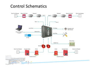 Control	Schematics
 