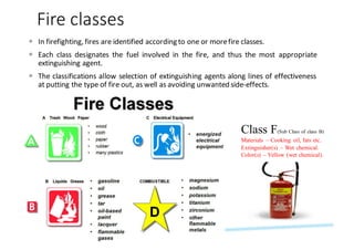 Fire	classes
— In firefighting, fires are identified according to one or morefire classes.
— Each class designates the fuel involved in the fire, and thus the most appropriate
extinguishing agent.
— The classifications allow selection of extinguishing agents along lines of effectiveness
at putting the type of fire out, as well as avoiding unwanted side-effects.
Class F(Sub Class of class B)
Materials – Cooking oil, fats etc.
Extinguisher(s) – Wet chemical.
Color(s) – Yellow (wet chemical).
 