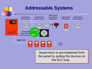 Fire Alarm System with protection and detection | PPT