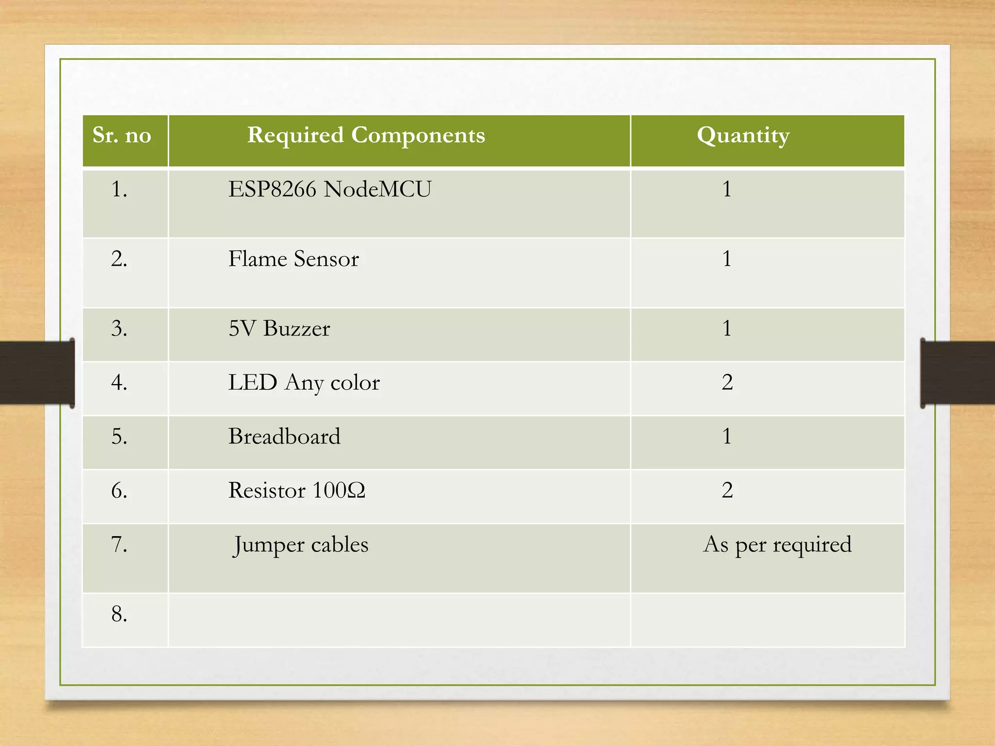 Sr. no Required Components Quantity
1. ESP8266 NodeMCU 1
2. Flame Sensor 1
3. 5V Buzzer 1
4. LED Any color 2
5. Breadboard 1
6. Resistor 100Ω 2
7. Jumper cables As per required
8.
 