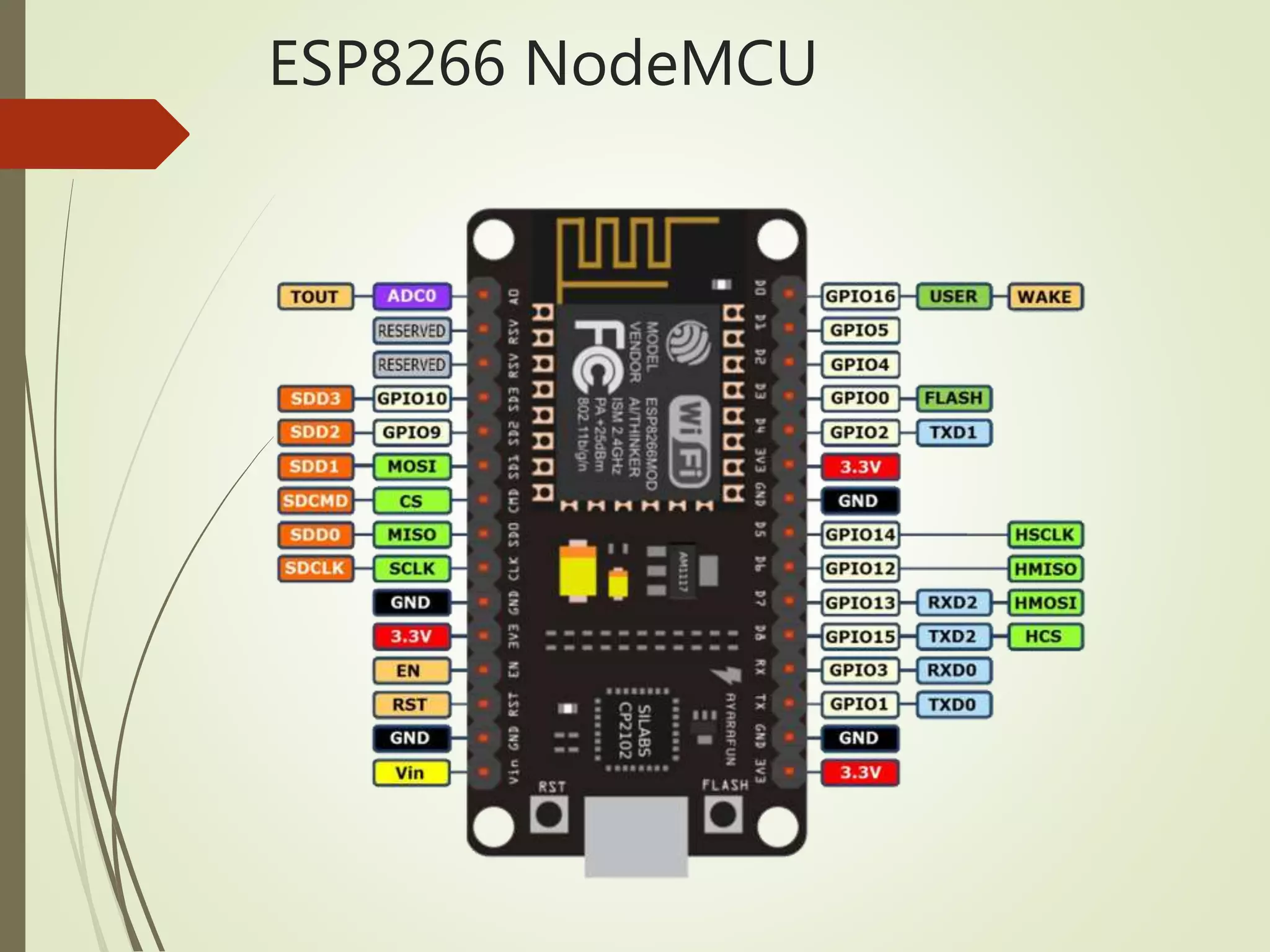 ESP8266 NodeMCU
 