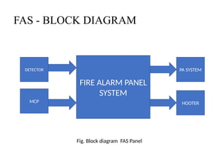 Comprehensive Overview of Fire Alarm Systems: Components, Functions ...