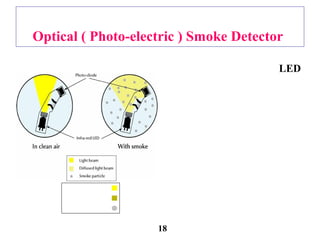 Optical ( Photo-electric ) Smoke Detector
LED
18
 