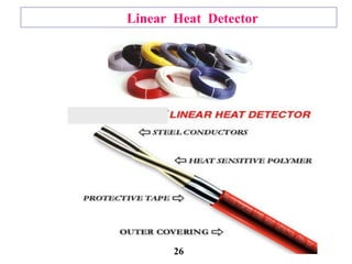 Linear Heat Detector
26
 