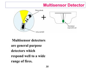 Multisensor Detector
Multisensor detectors
are general purpose
detectors which
respond well to a wide
range of fires.
35
 