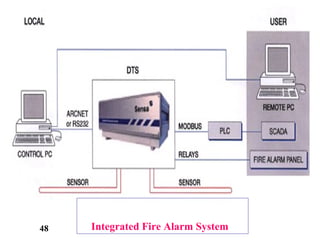 Integrated Fire Alarm System48
 