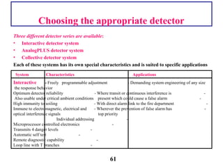Choosing the appropriate detector
Three different detector series are available:
• Interactive detector system
• AnalogPLUS detector system
• Collective detector system
Each of these systems has its own special characteristics and is suited to specific applications
System Characteristics Applications
Interactive - Freely programmable adjustment - Demanding system engineering of any size
the response behavior
-Optimum detector reliability - Where transit or continuous interference is
-Also usable under critical ambient conditions present which could cause a false alarm
-High immunity to soiling - With direct alarm link to the fire department
-Immune to electromagnetic, electrical and - Wherever the prevention of false alarm has
optical interference signals top priority
-Individual addressing
-Microprocessor controlled electronics
-Transmits 4 danger levels
-Automatic self test
-Remote diagnostic capability
-Loop line with T branches
61
 