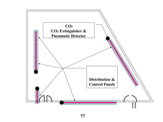 Distribution &
Control Panels
CO2
CO2 Extinguisher &
Pneumatic Detector
77
 