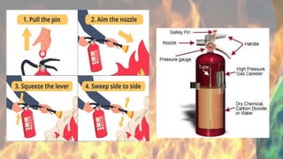 FIRE AND EARTHQUAKE DRILL-ppt 2024-25.pptx