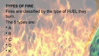 FIRE AND EARTHQUAKE DRILL-ppt 2024-25.pptx