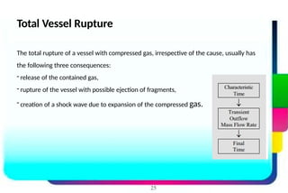 Process Vessel Rupture Comprehensive Overview of Fire Hazards, Flammability, and Gas Outflow ...