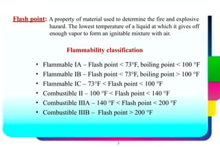 Comprehensive Overview of Fire Hazards, Flammability, and Gas Outflow ...