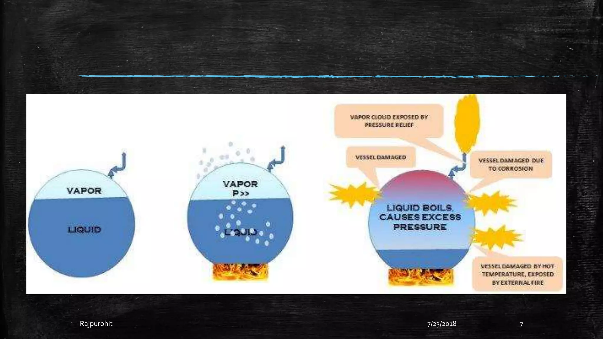 Heat Example For Explosion Fire and explosion | PPTX