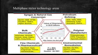 Multiphase rector technology areas
157/23/2018Rajpurohit
 