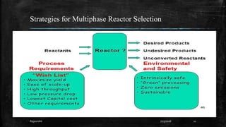 Strategies for Multiphase Reactor Selection
217/23/2018Rajpurohit
 