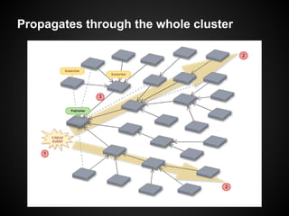 Propagates through the whole cluster
 