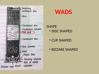 SHAPE
• DISC SHAPED
• CUP SHAPED
• BIZZARE SHAPED
WADS
 