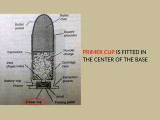 PRIMER CUP IS FITTED IN
THE CENTER OF THE BASE
 