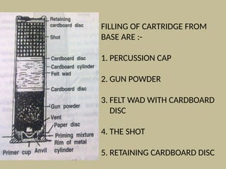 FILLING OF CARTRIDGE FROM
BASE ARE :-
1. PERCUSSION CAP
2. GUN POWDER
3. FELT WAD WITH CARDBOARD
DISC
4. THE SHOT
5. RETAINING CARDBOARD DISC
 