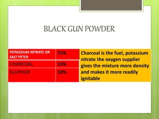 Three Rivers Black Powder Solvent Firearm-Wounds.pptx
