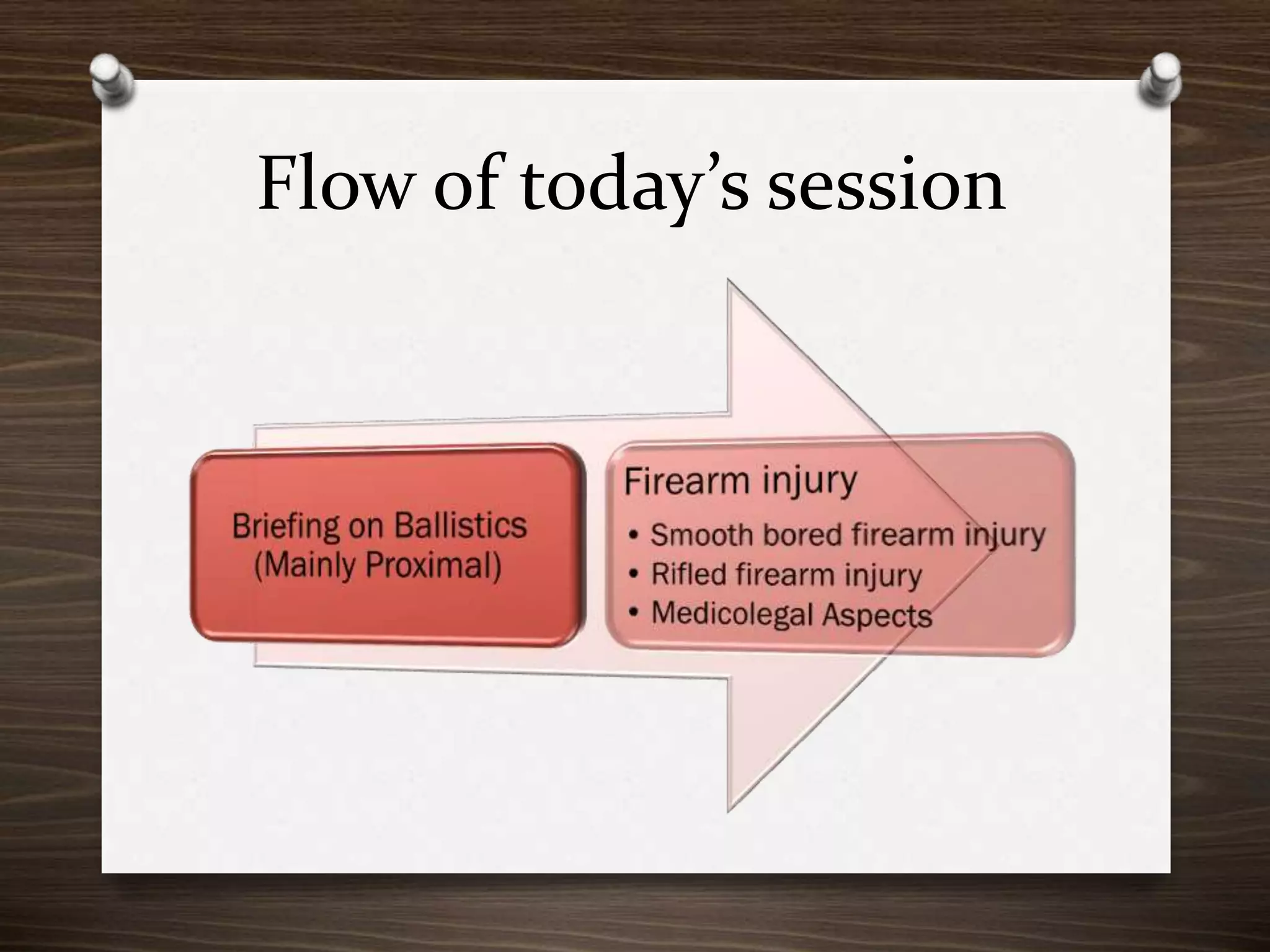 Flow of today’s session

 