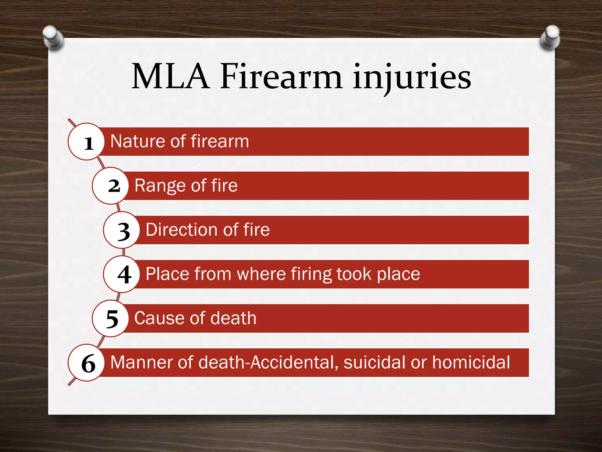 MLA Firearm injuries
1

Nature of firearm

2

Range of fire

3

Direction of fire

4

Place from where firing took place

5

6

Cause of death

Manner of death-Accidental, suicidal or homicidal

 