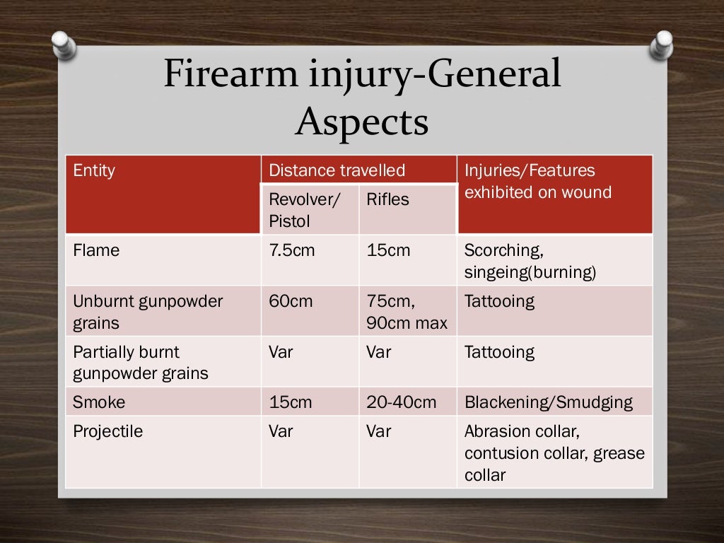 Firearm injuries_Forensics