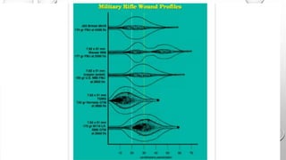 Hunting Rifle Injuries Firearm injuries | PPTX
