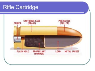 Rifle Cartridge
 