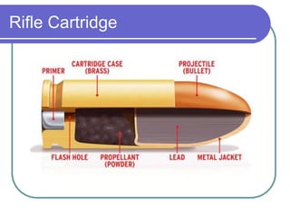 Rifle Cartridge
 