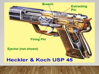 Breech
Extracting
Pin
Firing Pin
Ejector (not shown)
 