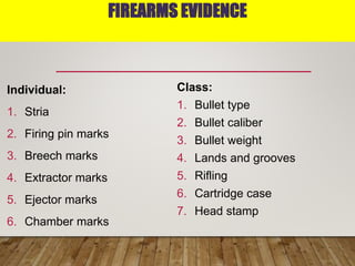 FIREARMS EVIDENCE
Individual:
1. Stria
2. Firing pin marks
3. Breech marks
4. Extractor marks
5. Ejector marks
6. Chamber marks
Class:
1. Bullet type
2. Bullet caliber
3. Bullet weight
4. Lands and grooves
5. Rifling
6. Cartridge case
7. Head stamp
 