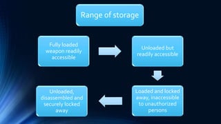 Fully loaded
weapon readily
accessible
Unloaded but
readily accessible
Loaded and locked
away, inaccessible
to unauthorized
persons
Unloaded,
disassembled and
securely locked
away
Range of storage
 