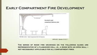 Fire Arson Investigation - this includes the basic investigative ...