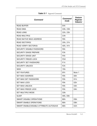 ATA Bus Interface and ATA Commands



                        Table 5-1 Supported Commands

                                                                         Feature
                                                       Command
                  Command                                                Register
                                                         Code
                                                                         Value(s)
READ BUFFER                                            E4h
READ DMA                                               C8h, C9h
READ LONG                                              22h, 23h
READ MULTIPLE                                          C4h
READ NATIVE MAX ADDRESS                                F8h
READ SECTOR(S)                                         20h, 21h
READ VERIFY SECTOR(S)                                  40h, 41h
SECURITY DISABLE PASSWORD                              F6h
SECURITY ERASE PREPARE                                 F3h
SECURITY ERASE UNIT                                    F4h
SECURITY FREEZE LOCK                                   F5H
SECURITY SET PASSWORD                                  F1h
SECURITY UNLOCK                                        F2h
SEEK                                                   70h
SET FEATURES                                           EFh              Note 1
SET MAX ADDRESS                                        F9h              00h
SET MAX SET PASSWORD                                   F9h              01h
SET MAX LOCK                                           F9h             02h
SET MAX UNLOCK                                         F9h             03h
SET MAX FREEZE LOCK                                    F9h             04h
SET MULTIPLE MODE                                      C6h
SLEEP                                                  99h, E6h
SMART DISABLE OPERATIONS                               B0h              D9h
SMART ENABLE OPERATIONS                                B0h             D8h
SMART ENABLE/DISABLE ATTRIBUTE AUTOSAVE                B0h              D2h



                                                             Maxtor Fireball3    5-3
 
