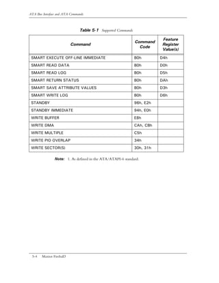 ATA Bus Interface and ATA Commands



                               Table 5-1 Supported Commands

                                                                          Feature
                                                              Command
                           Command                                        Register
                                                                Code
                                                                          Value(s)
 SMART EXECUTE OFF-LINE IMMEDIATE                             B0h        D4h
 SMART READ DATA                                              B0h        D0h
 SMART READ LOG                                               B0h        D5h
 SMART RETURN STATUS                                          B0h        DAh
 SMART SAVE ATTRIBUTE VALUES                                  B0h        D3h
 SMART WRITE LOG                                              B0h        D6h
 STANDBY                                                      96h, E2h
 STANDBY IMMEDIATE                                            94h, E0h
 WRITE BUFFER                                                 E8h
 WRITE DMA                                                    CAh, CBh
 WRITE MULTIPLE                                               C5h
 WRITE PIO OVERLAP                                            34h
 WRITE SECTOR(S)                                              30h, 31h

                Note: 1. As defined in the ATA/ATAPI-6 standard.




  5-4   Maxtor Fireball3
 