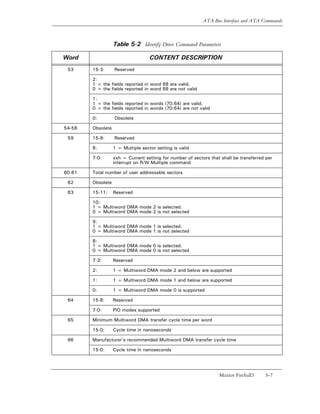ATA Bus Interface and ATA Commands



                   Table 5-2 Identify Drive Command Parameters

Word                                CONTENT DESCRIPTION
 53     15-3:      Reserved

        2:
        1 = the fields reported in word 88 are valid.
        0 = the fields reported in word 88 are not valid

        1:
        1 = the fields reported in words (70:64) are valid.
        0 = the fields reported in words (70:64) are not valid

        0:         Obsolete

54-58   Obsolete

 59     15-9:      Reserved

        8:         1 = Multiple sector setting is valid

        7-0:       xxh = Current setting for number of sectors that shall be transferred per
                   interrupt on R/W Multiple command

60-61   Total number of user addressable sectors

 62     Obsolete

 63     15-11:     Reserved

        10:
        1 = Multiword DMA mode 2 is selected.
        0 = Multiword DMA mode 2 is not selected

        9:
        1 = Multiword DMA mode 1 is selected.
        0 = Multiword DMA mode 1 is not selected

        8:
        1 = Multiword DMA mode 0 is selected.
        0 = Multiword DMA mode 0 is not selected

        7-3:       Reserved

        2:         1 = Multiword DMA mode 2 and below are supported

        1:         1 = Multiword DMA mode 1 and below are supported

        0:         1 = Multiword DMA mode 0 is supported

 64     15-8:      Reserved

        7-0:       PIO modes supported

 65     Minimum Multiword DMA transfer cycle time per word

        15-0:      Cycle time in nanoseconds

 66     Manufacturer’s recommended Multiword DMA transfer cycle time

        15-0:      Cycle time in nanoseconds




                                                                   Maxtor Fireball3     5-7
 