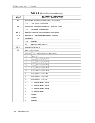 ATA Bus Interface and ATA Commands



                             Table 5-2 Identify Drive Command Parameters

    Word                                     CONTENT DESCRIPTION
         67        Minimum PIO transfer cycle time without flow control

                   15-0:     Cycle time in nanoseconds

         68        Minimum PIO transfer cycle time with IORDY flow control

                   15-0:     Cycle time in nanoseconds

        69-70       Reserved (for future command overlap and queuing)

        71-74       Reserved for IDENTIFY PACKET DEVICE command.

         75        Queue depth

                   15-5:     Reserved

                   4-0:      Maximum queue depth – 1

        76-79      Reserved for Serial ATA

         80        Major version number

                   0000h or FFFFh = device does not report version

                   15:       Reserved

                   14:       Reserved for ATA/ATAPI-14

                   13:       Reserved for ATA/ATAPI-13

                   12:       Reserved for ATA/ATAPI-12

                   11:       Reserved for ATA/ATAPI-11

                   10:       Reserved for ATA/ATAPI-10

                   9:        Reserved for ATA/ATAPI-9

                   8:        Reserved for ATA/ATAPI-8

                   7:        Reserved for ATA/ATAPI-7

                   6:        1 = supports ATA/ATAPI-6

                   5:        1 = supports ATA/ATAPI-5

                   4:        1 = supports ATA/ATAPI-4

                   3:        1 = supports ATA-3

                   2:        Obsolete

                   1:        Obsolete

                   0:        Reserved




  5-8     Maxtor Fireball3
 