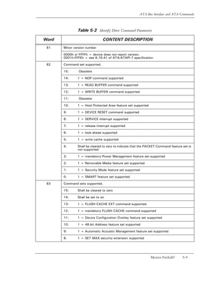 ATA Bus Interface and ATA Commands



               Table 5-2 Identify Drive Command Parameters

Word                            CONTENT DESCRIPTION
 81    Minor version number

       0000h or FFFFh = device does not report version.
       0001h-FFFEh = see 6.16.41 of ATA/ATAPI-7 specification

 82    Command set supported.

       15:      Obsolete

       14:     1 = NOP command supported

       13:     1 = READ BUFFER command supported

       12:     1 = WRITE BUFFER command supported

       11:      Obsolete

       10:     1 = Host Protected Area feature set supported

       9:      1 = DEVICE RESET command supported

       8:      1 = SERVICE interrupt supported

       7:      1 = release interrupt supported

       6:      1 = look-ahead supported

       5:      1 = write cache supported

       4:      Shall be cleared to zero to indicate that the PACKET Command feature set is
               not supported

       3:      1 = mandatory Power Management feature set supported

       2:      1 = Removable Media feature set supported

       1:      1 = Security Mode feature set supported

       0:      1 = SMART feature set supported

 83    Command sets supported.

       15:     Shall be cleared to zero

       14:     Shall be set to on

       13:     1 = FLUSH CACHE EXT command supported

       12:     1 = mandatory FLUSH CACHE command supported

       11:     1 = Device Configuration Overlay feature set supported

       10:     1 = 48-bit Address feature set supported

       9:      1 = Automatic Acoustic Management feature set supported

       8:      1 = SET MAX security extension supported




                                                               Maxtor Fireball3     5-9
 