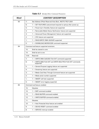 ATA Bus Interface and ATA Commands



                          Table 5-2 Identify Drive Command Parameters

    Word                                   CONTENT DESCRIPTION
      83         7:       See Address Offset Reserved Area Boot, INCITS TR27:2001

                 6:       1 = SET FEATURES subcommand required to spinup after power-up

                 5:       1 = Power-Up In Standby feature set supported

                 4:       1 = Removable Media Status Notification feature set supported

                 3:       1 = Advanced Power Management feature set supported

                 2:       1 = CFA feature set supported

                 1:       1 = READ/WRITE DMA QUEUED supported

                 0:       1 = DOWNLOAD MICROCODE command supported

      84         Command set/feature supported extension.

                 15:      Shall be cleared to zero

                 14:      Shall be set to one

                 13-8:    Reserved

                 7:       1 = WRITE DMA QUEUED FUA EXT command supported

                 6:       1 = WRITE DMA FUA EXT and WRITE MULTIPLE FUA EXT commands
                             supported

                 5:       1 = General Purpose Logging feature set supported

                 4:       1 = Streaming feature set supported

                 3:       1 = Media Card Pass Through Command feature set supported

                 2:       1 = Media serial number supported

                 1:       1 = SMART self-test supported

                 0:       1 = SMART error logging supported

      85         Command set/feature enabled.

                 15:      Obsolete

                 14:      1 = NOP command enabled

                 13:      1 = READ BUFFER command enabled

                 12:      1 = WRITE BUFFER command enabled

                 11:      Obsolete

                 10:      1 = Host Protected Area feature set enabled

                 9:       1 = DEVICE RESET command enabled

                 8:       1 = SERVICE interrupt enabled



  5-10 Maxtor Fireball3
 