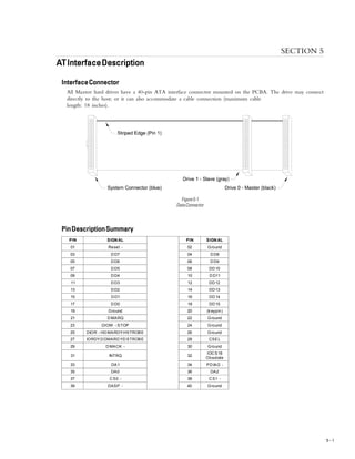 AT INTERFACE DESCRIPTION
5 – 1
SECTION 5
AAAAATInterfaceDescriptionTInterfaceDescriptionTInterfaceDescriptionTInterfaceDescriptionTInterfaceDescription
InterfaceConnectorInterfaceConnectorInterfaceConnectorInterfaceConnectorInterfaceConnector
All Maxtor hard drives have a 40-pin ATA interface connector mounted on the PCBA. The drive may connect
directly to the host; or it can also accommodate a cable connection (maximum cable
length: 18 inches).
Figure5-1
DataConnector
PinDescriptionSummaryPinDescriptionSummaryPinDescriptionSummaryPinDescriptionSummaryPinDescriptionSummary
PIN SIGNAL PIN SIGNAL
01 Reset - 02 Ground
03 DD7 04 DD8
05 DD6 06 DD9
07 DD5 08 DD10
09 DD4 10 DD11
11 DD3 12 DD12
13 DD2 14 DD13
15 DD1 16 DD14
17 DD0 18 DD15
19 Ground 20 (keypin)
21 DMARQ 22 Ground
23 DIOW -:STOP 24 Ground
25 DIOR -:HDMARDY:HSTROBE 26 Ground
27 IORDY:DDMARDY:DSTROBE 28 CSEL
29 DMACK - 30 Ground
31 INTRQ 32
IOCS16
Obsolete
33 DA1 34 PDIAG -
35 DA0 36 DA2
37 CS0 - 38 CS1 -
39 DASP - 40 Ground
 