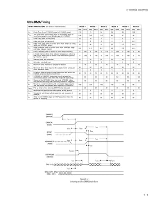 AT INTERFACE DESCRIPTION
5 – 5
UltraDMATimingUltraDMATimingUltraDMATimingUltraDMATimingUltraDMATiming
TIMING PARAMETERS (all times in nanoseconds) MODE 0 MODE 1 MODE 2 MODE 3 MODE 4 MODE 5
MIN MAX MIN MAX MIN MAX MIN MAX MIN MAX MIN MAX
tCYC Cycle Time (from STROBE edge to STROBE edge) 112 73 54 39 25 16.8
t2CYC
Two cycle time (from rising edge to next rising edge or
from falling edge to next falling edge of STROBE) 230 153 115 86 57 38
tDS Data setup time (at recipient) 15 10 7 7 5 4
tDH Data hold time (at recipient) 5 5 5 5 5 4.6
tDVS
Data valid setup time at sender (time from data bus being
valid until STROBE edge) 70 48 31 20 6.7 4.8
tDVH
Data valid hold time at sender (time from STROBE edge
until data may go invalid) 6.2 6.2 6.2 6.2 6.2 4.8
tFS First STROBE (time for device to send first STROBE) 0 230 0 200 0 170 0 130 0 120 0 90
tL I
Limited interlock time (time allowed between an action by
one agent, either host or device, and the following action
by the other agent)
0 150 0 150 0 150 0 100 0 100 0 75
tML I Interlock time with minimum 20 20 20 20 20 20
tUI Unlimited interlock time 0 0 0 0 0 0
tAZ Maximum time allowed for outputs to release 10 10 10 10 10 10
tZAH Minimum delay time required for output drivers turning on
(from released state)
20 20 20 20 20 20
tZAD 0 0 0 0 0 0
tENV
Envelope time (all control signal transitions are within the
DMACK envelope by this much time) 20 70 20 70 20 70 20 55 20 55 20 50
tSR
STROBE to DMARDY (response time to ensure the
synchronous pause case when the recipient is pausing) 50 30 20 NA NA NA
tRFS
Ready-to-final-STROBE time (no more STROBE edges
may be sent this long after receiving DMARDY- negation) 75 70 60 60 60 50
tRP
Ready-to-pause time (time until a recipient may assume
that the sender has paused after negation of D MARDY-)
160 125 100 100 100 85
tIORDYZ Pull-up time before allowing IORDY to be released 20 20 20 20 20 20
tZIORD Y Minimum time device shall wait before driving IORDY 0 0 0 0 0 0
tACK
Setup and hold times before assertion and negation of
DMACK- 20 20 20 20 20 20
tSS
Time from STROBE edge to STOP assertion when the
sender is stopping
50 50 50 50 50 50
DMARQ
(device)
DMACK-
(host)
STOP
(host)
HDMARDY-
(host)
DSTROBE
(device)
DD(15:0)
tZAD
DA0, DA1, DA2,
CS0-, CS1-
tUI
tZAD
tACK
tACK
tENV
tENV
tZIORDY
tFS
tFS
tVDStAZ tDVH
tACK
Figure5-4
InitiatinganUltraDMADataInBurst
 