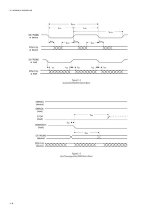 AT INTERFACE DESCRIPTION
5 – 6
Figure5-5
SustainedUltraDMADataInBurst
tDVH
DSTROBE
at device
DD(15:0)
at device
DSTROBE
at host
DD(15:0)
at host
tDVH
tCYC tCYC
tDVS tDVS
tDH tDS tDH tDS
t2CYC
tDH
tDVH
t2CYC
DMARQ
(device)
DMACK-
(host)
STOP
(host)
HDMARDY-
(host)
DSTROBE
(device)
DD(15:0)
(device)
tSR
tRFS
tRP
Figure5-6
HostPausinganUltraDMADataInBurst
 